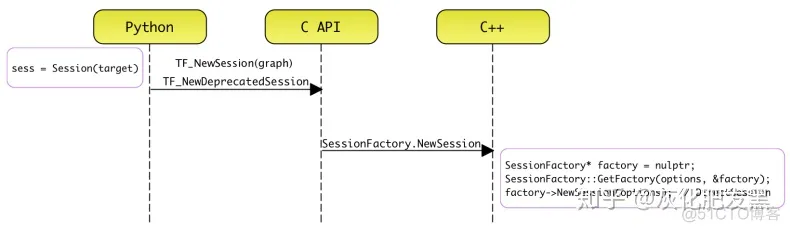 TensorFlow 架构源码 tensorflow架构图_Python_18